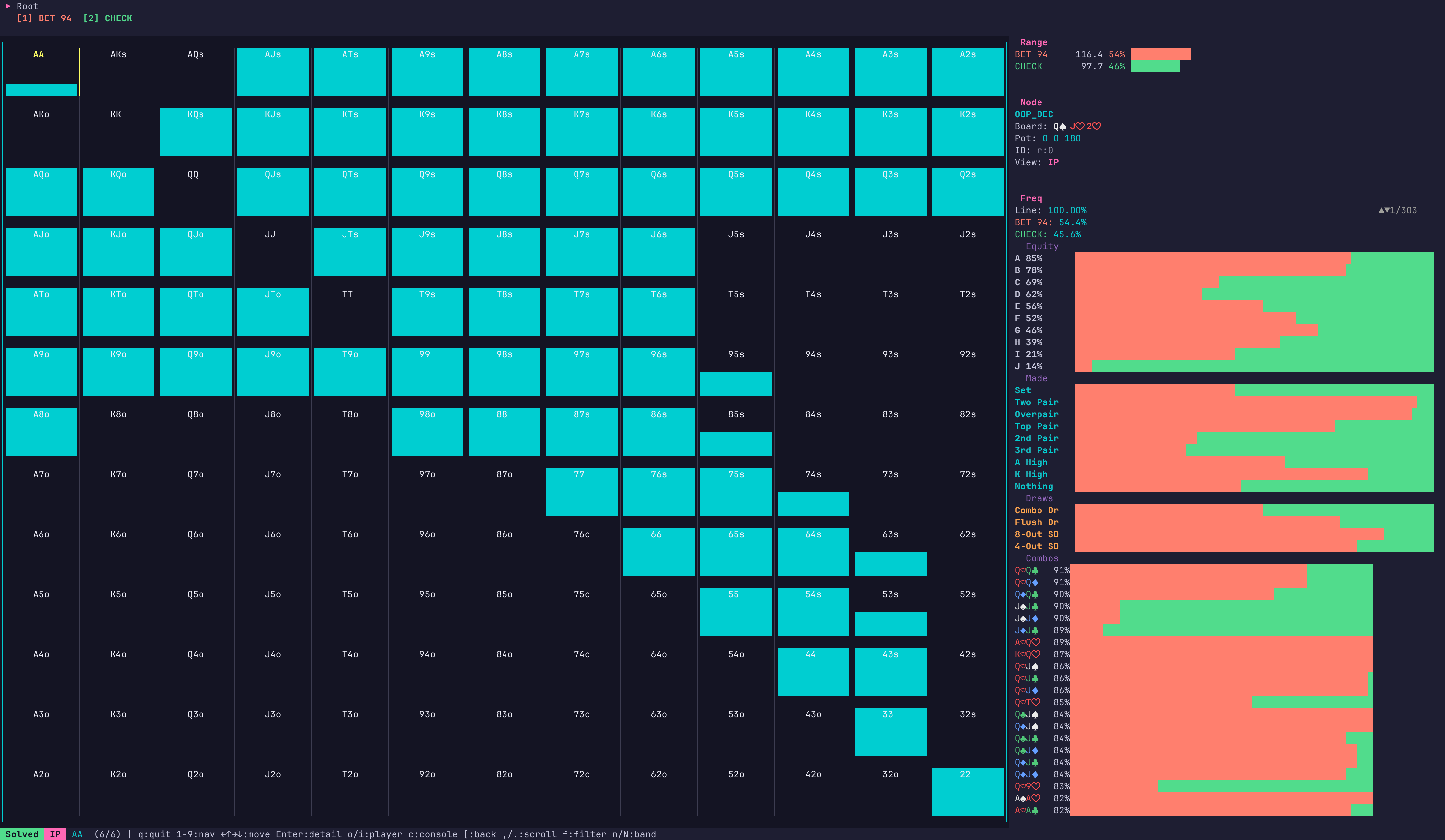 TUI OOP & IP perspectives