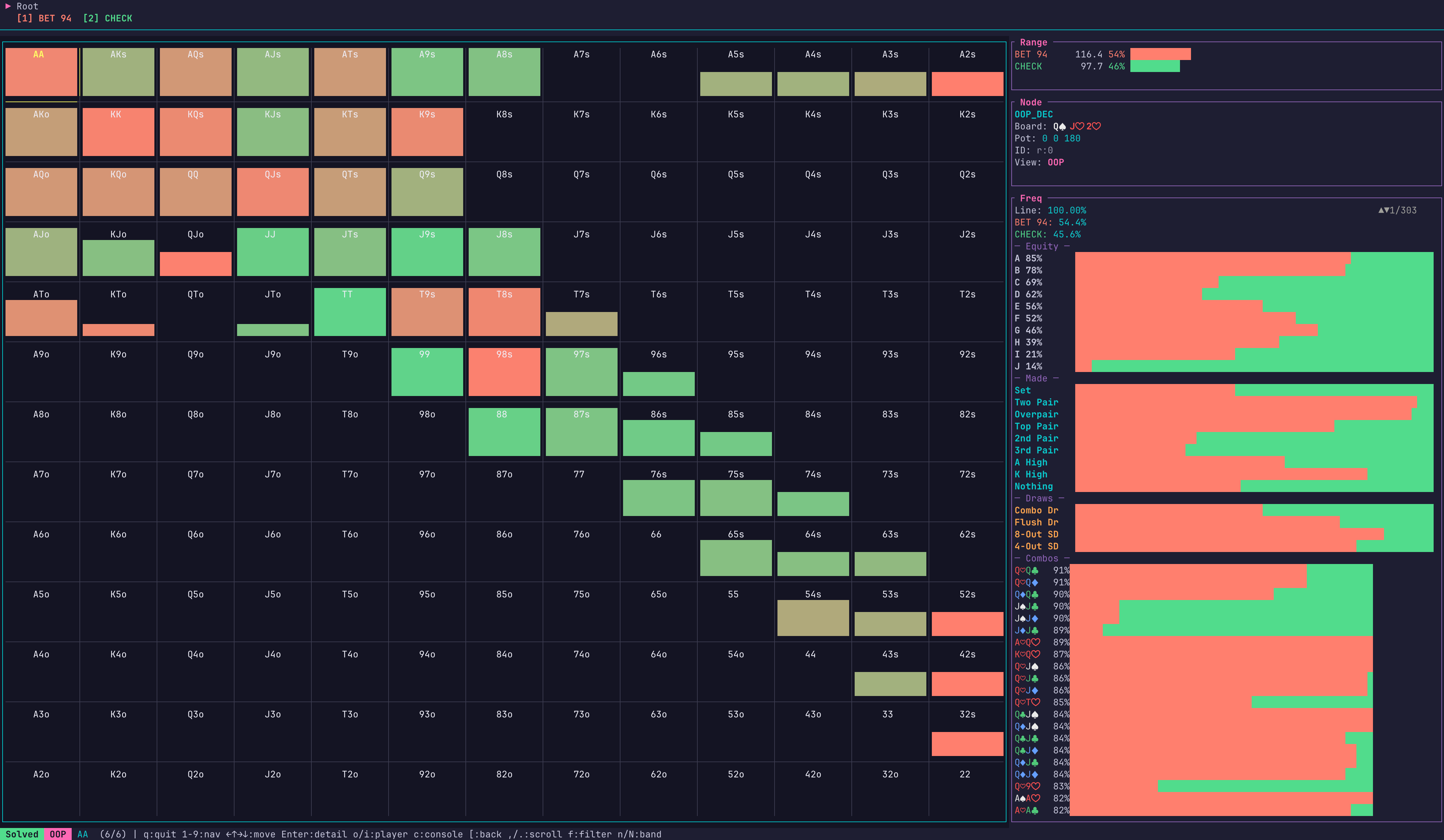 TUI strategy frequencies
